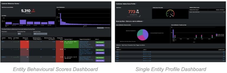 Introducing the Splunk App for Behavioral Profiling